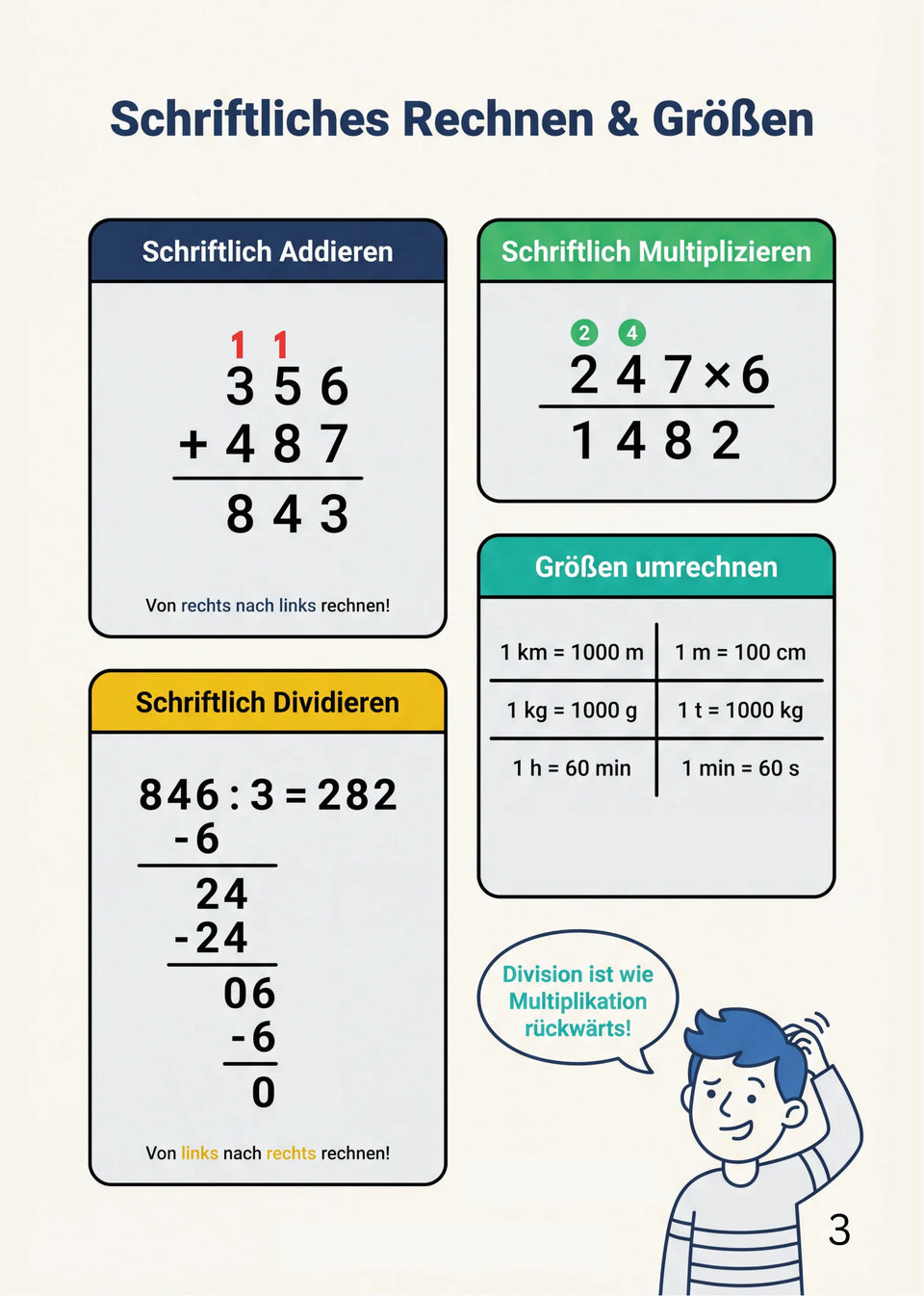 Leseprobe Mathe meistern: Alle wichtigen Themen für die 5. - 10. Klasse, Seite 3: Kapitel 0: Brücke aus der Grundschule
