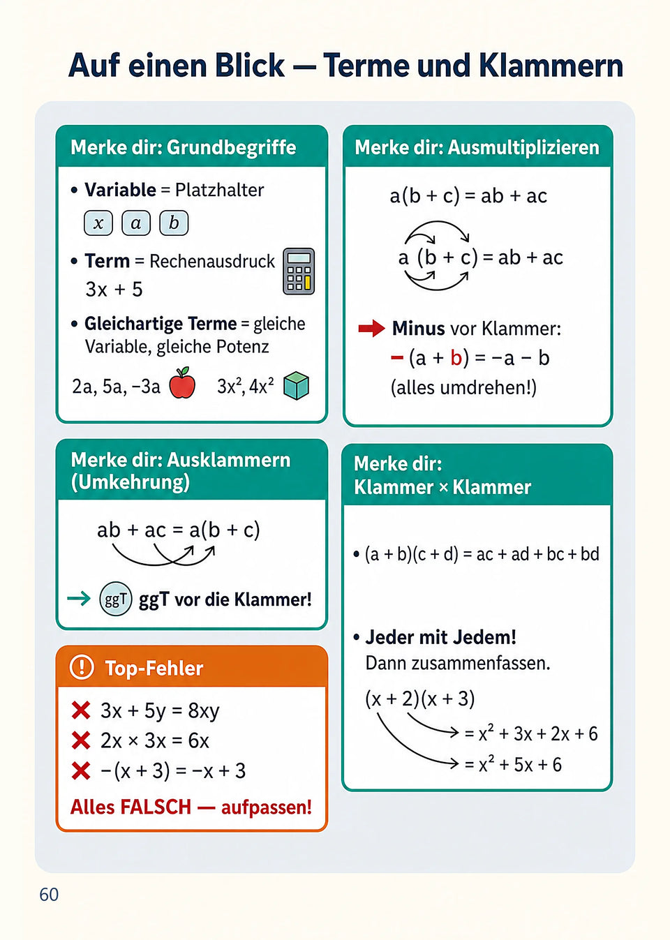 Leseprobe Mathe meistern: Alle wichtigen Themen für die 5. - 10. Klasse, Seite 60: Kapitel 7: Binomische Formeln