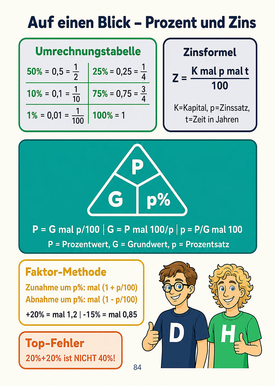 Leseprobe Mathe meistern: Alle wichtigen Themen für die 5. - 10. Klasse, Seite 84: Kapitel 10: Gleichungen