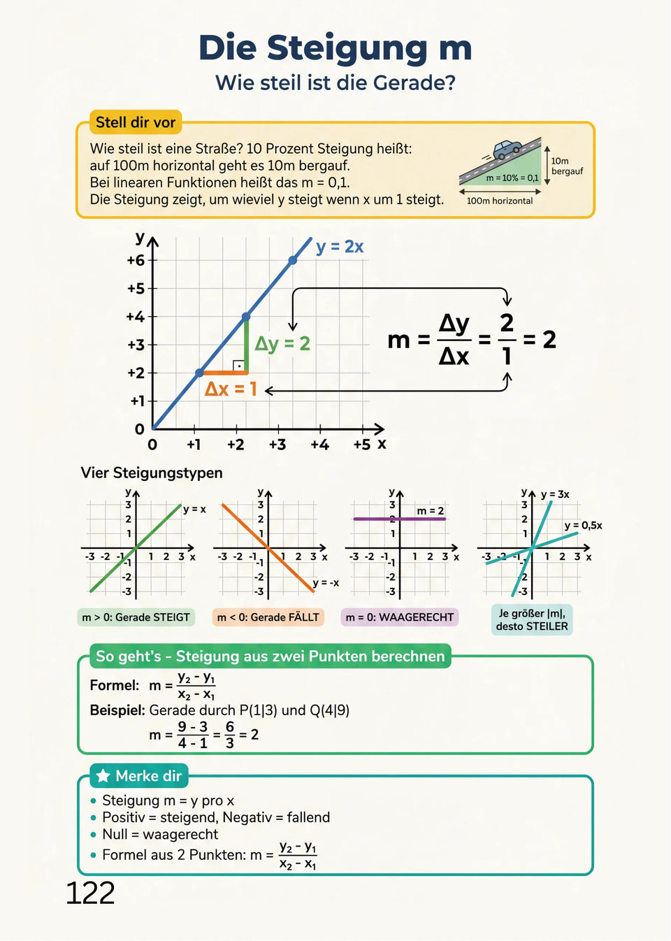 Leseprobe Mathe meistern: Alle wichtigen Themen für die 5. - 10. Klasse, Seite 122: Kapitel 14: Lineare Funktionen