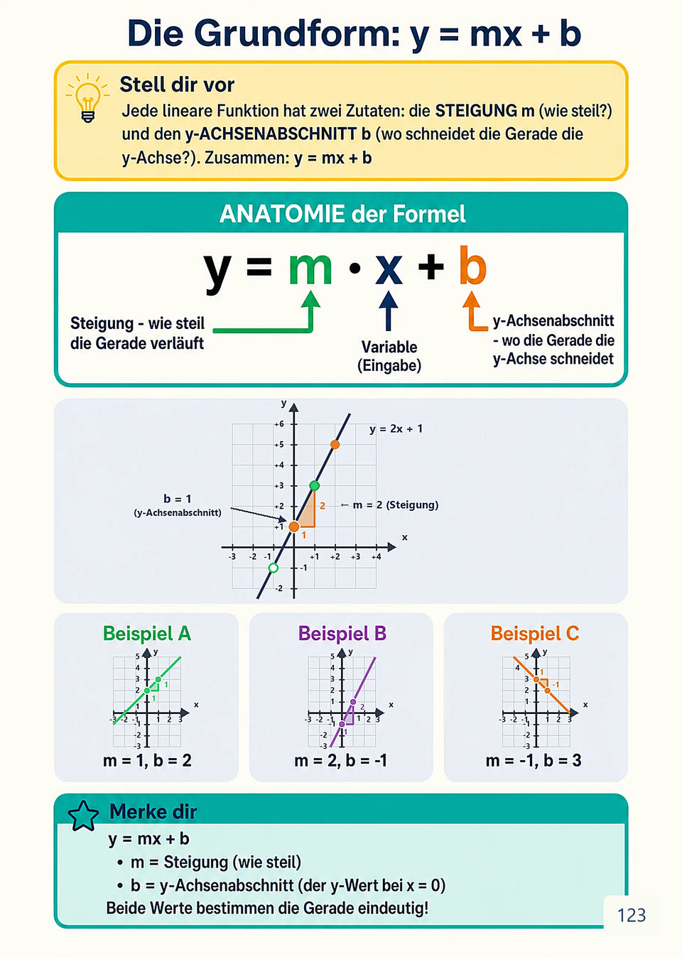 Leseprobe Mathe meistern: Alle wichtigen Themen für die 5. - 10. Klasse, Seite 123: Kapitel 14: Lineare Funktionen