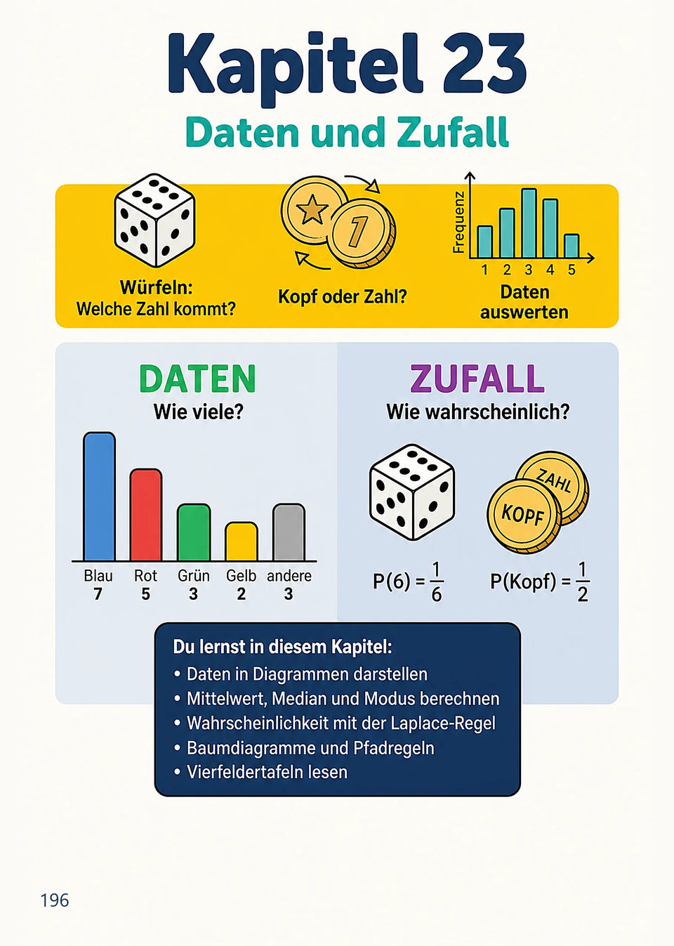 Leseprobe Mathe meistern: Alle wichtigen Themen für die 5. - 10. Klasse, Seite 196: Kapitel 23: Daten und Zufall