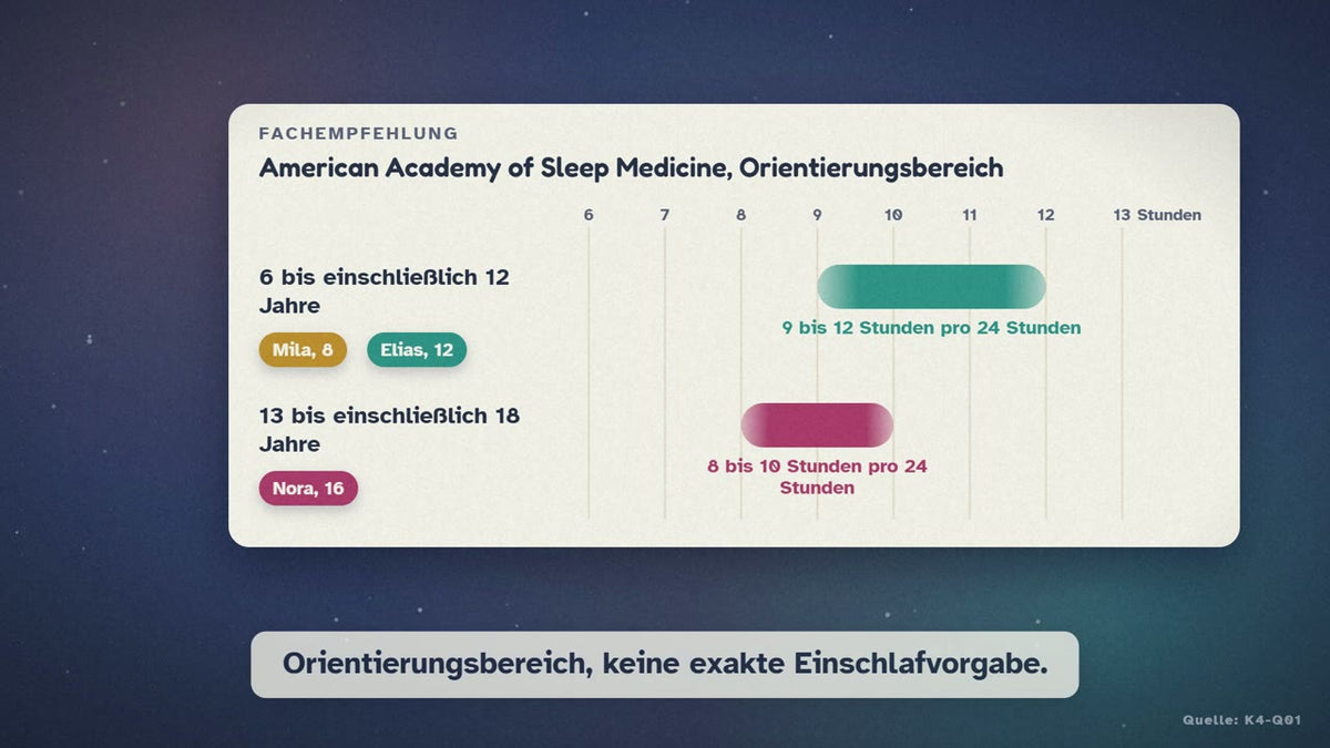 Szene aus dem Kurs: Studienkarte zur Schlafempfehlung der American Academy of Sleep Medicine