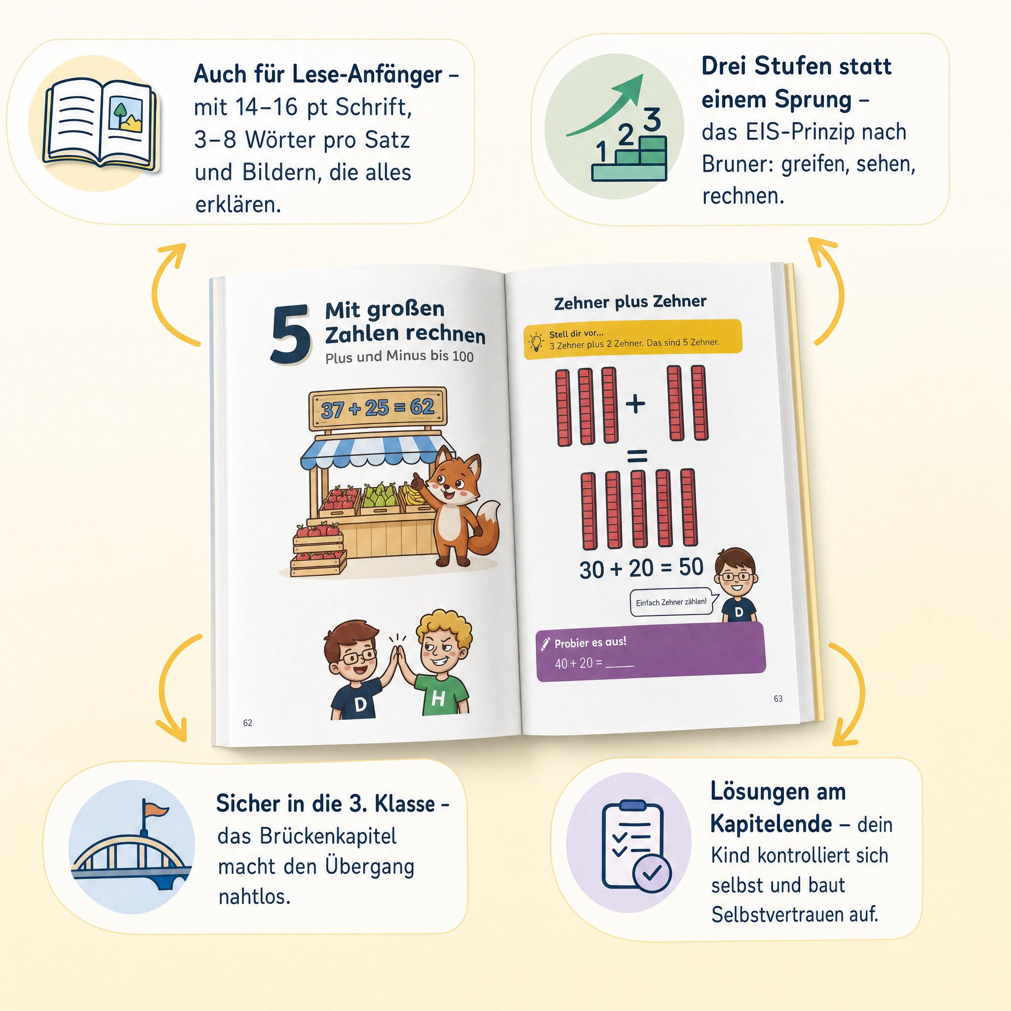 Mein Mathe-Erklärbuch für die Klasse 1 und 2