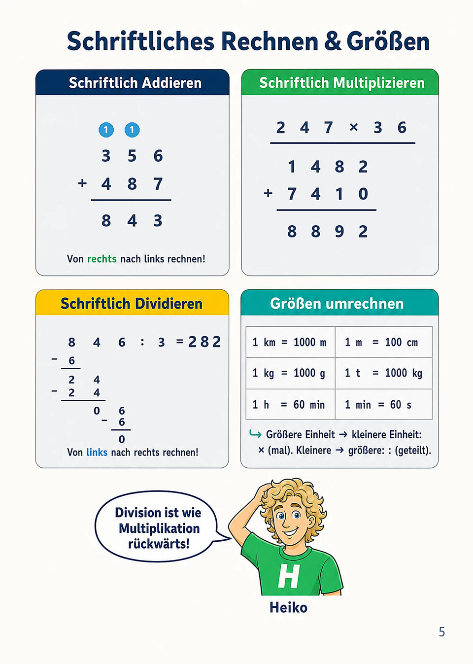 Leseprobe Mathe meistern: Alle wichtigen Themen für die 5. - 10. Klasse, Seite 5: Kapitel 0: Brücke aus der Grundschule