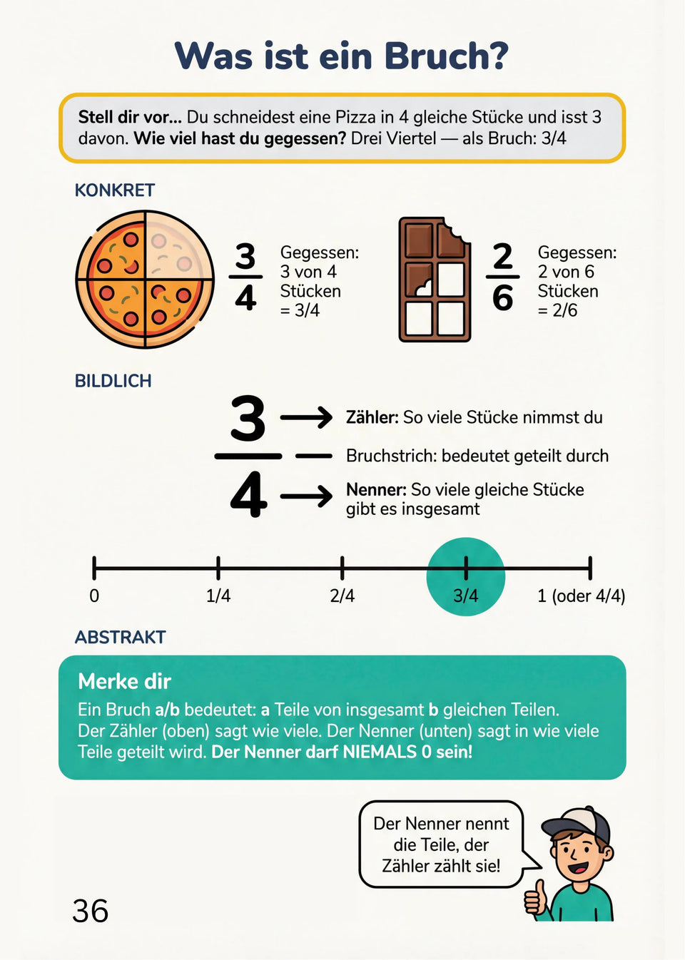 Leseprobe Mathe meistern: Alle wichtigen Themen für die 5. - 10. Klasse, Seite 36: Kapitel 5: Bruchrechnen und Dezimalzahlen