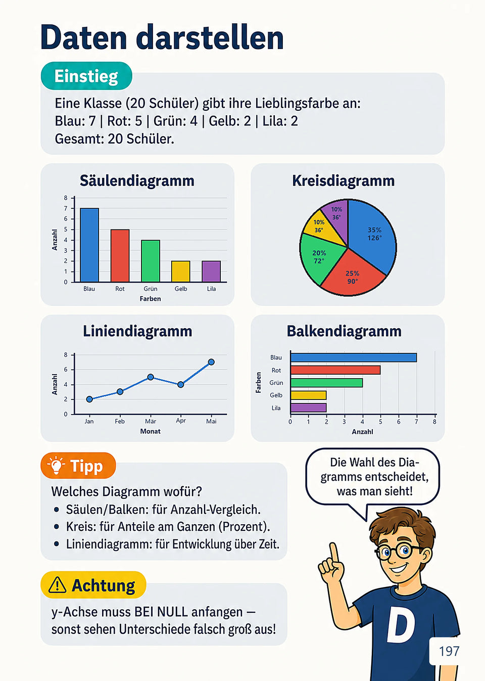 Leseprobe Mathe meistern: Alle wichtigen Themen für die 5. - 10. Klasse, Seite 197: Kapitel 23: Daten und Zufall