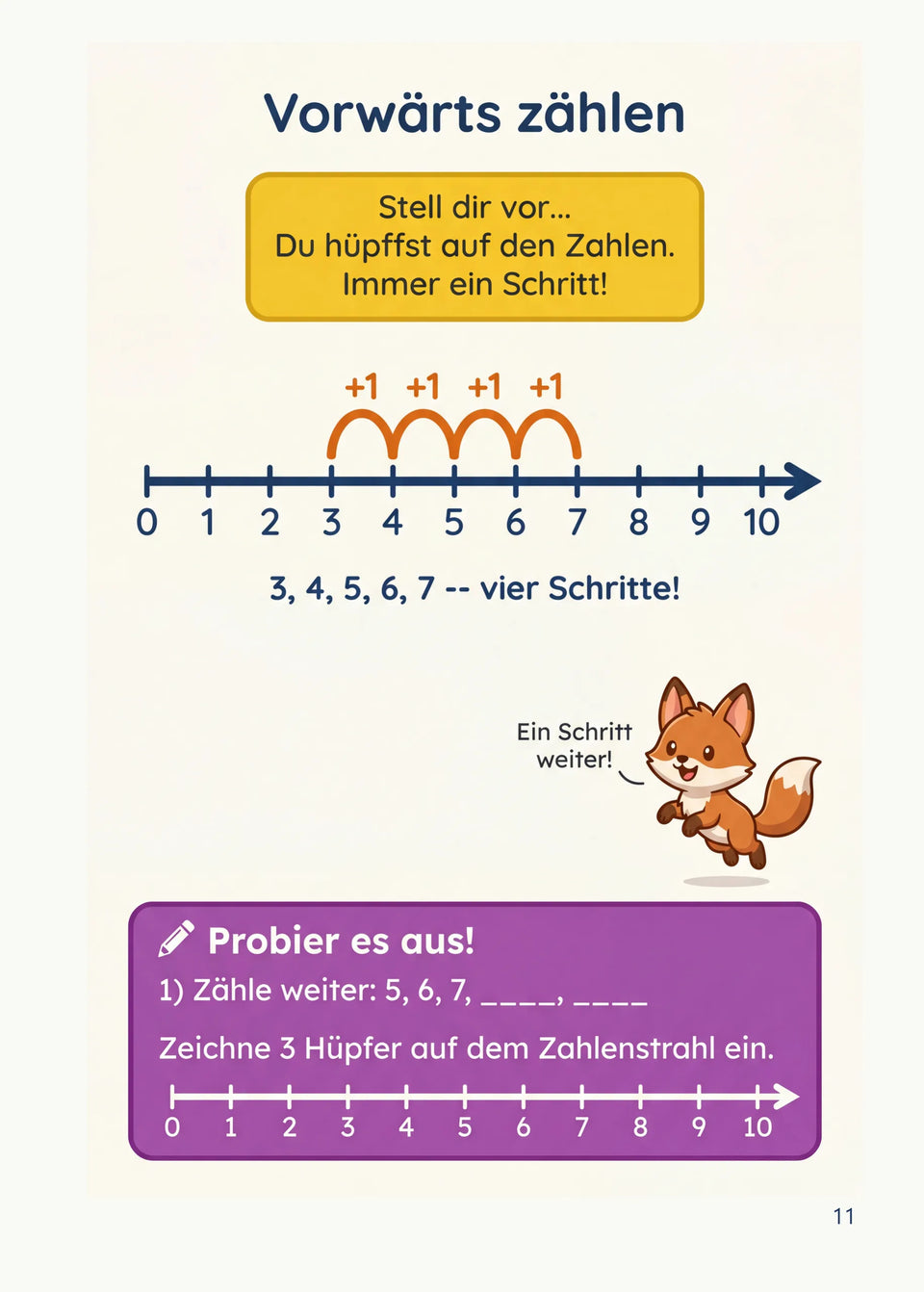 Leseprobe Mein Mathe-Erklärbuch für die Klasse 1 und 2, Seite 11: Kapitel 1: Zahlen entdecken bis 20