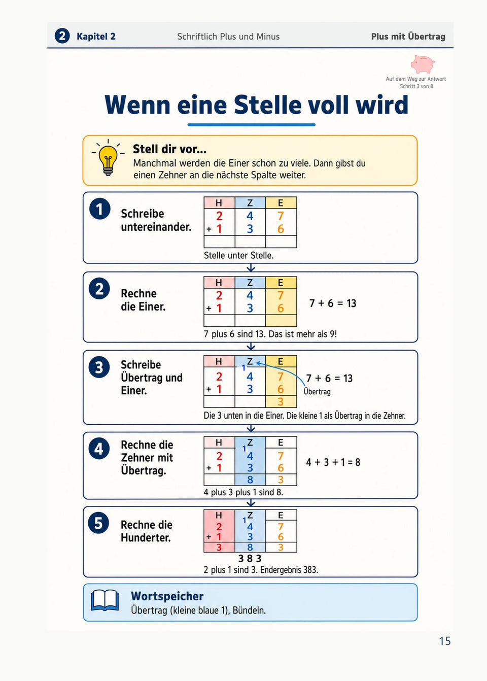 Leseprobe Mein Mathe-Erklärbuch für die Klasse 3 und 4, Seite 15: Kapitel 2: Schriftlich Plus und Minus