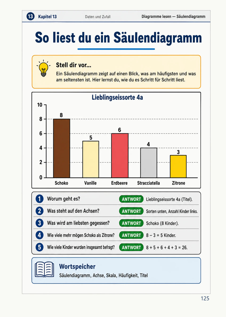 Leseprobe Mein Mathe-Erklärbuch für die Klasse 3 und 4, Seite 125: Kapitel 13: Daten und Zufall